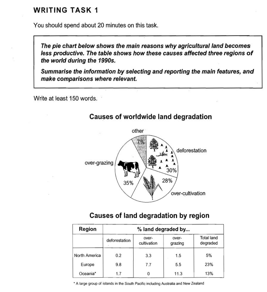 IELTS Academic Writing task 1: Pie Charts accompanying other diagrams